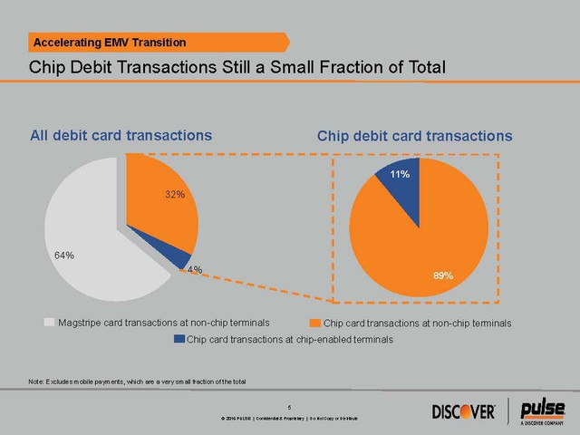 2016 Debit Issuer Study - Media Exhibit