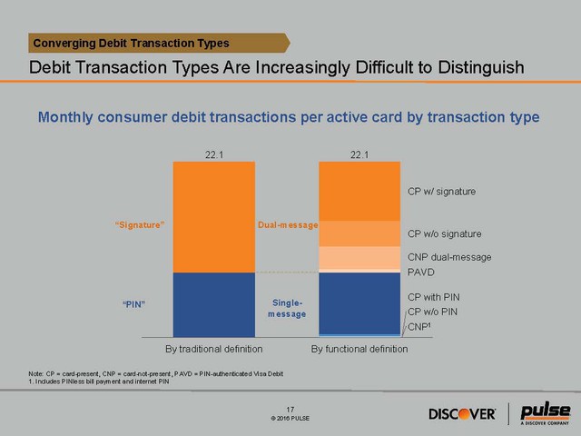 2016 Debit Issuer Study - Media Exhibit