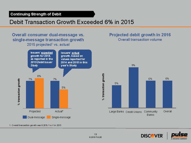 2016 Debit Issuer Study - Media Exhibit