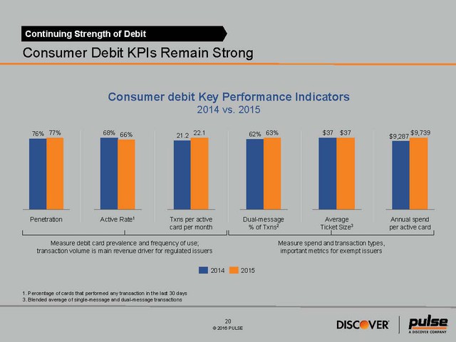 2016 Debit Issuer Study - Media Exhibit