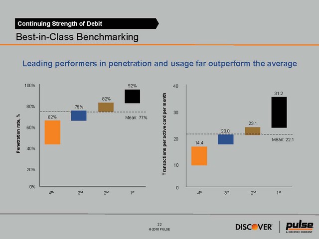 2016 Debit Issuer Study - Media Exhibit