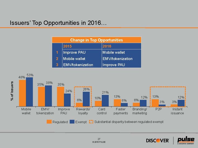 2016 Debit Issuer Study - Media Exhibit