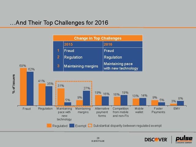 2016 Debit Issuer Study - Media Exhibit